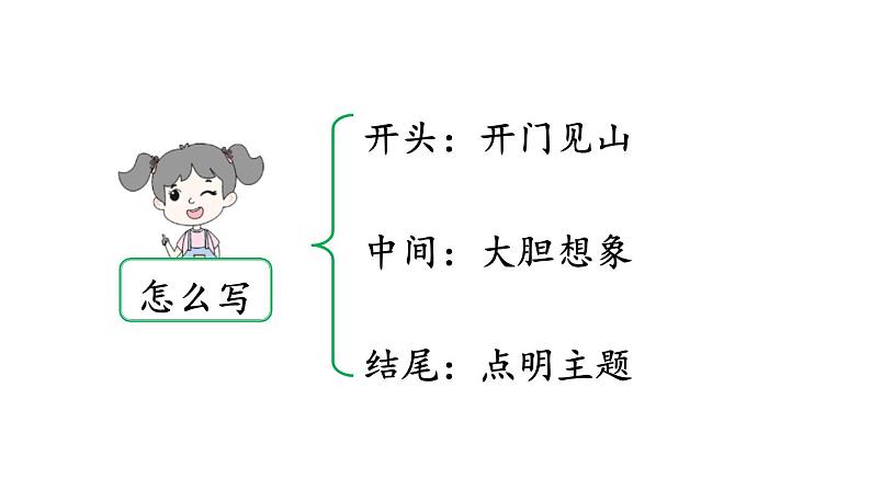 插上科学的翅膀飞PPT课件1第6页