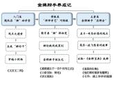 统编版语文六年级下册15《真理诞生于一百个问号之后》课件