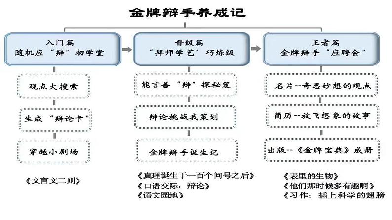 统编版语文六年级下册15《真理诞生于一百个问号之后》课件第2页