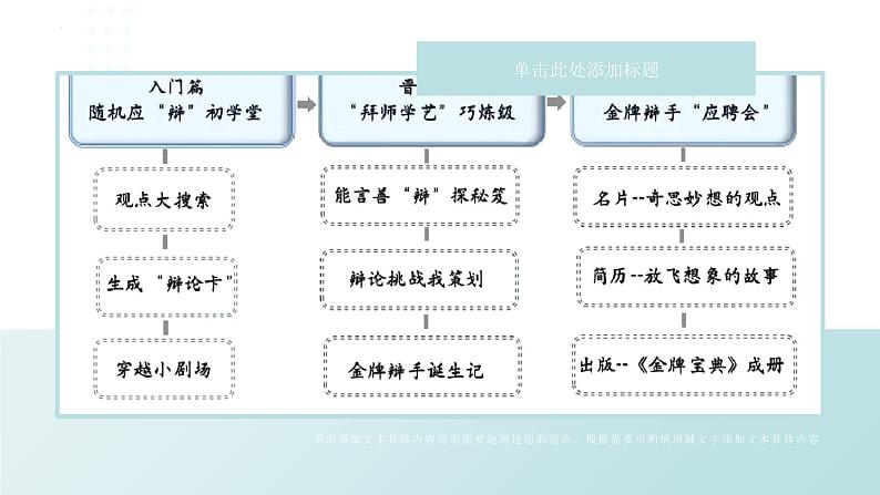 统编版语文六年级下册15《真理诞生于一百个问号之后》课件第3页