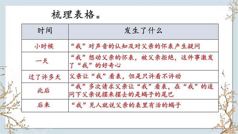 统编版语文六年级下册16《表里的生物》课件第7页