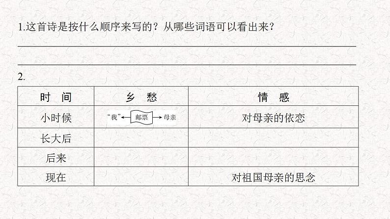 8   专题五、现代诗歌 散文（课件）2024学年小升初语文考点突破07