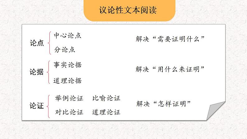 10  专题七、议论性文本阅读（课件）2024学年小升初语文考点突破04