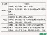 11  专题八、 非连续性文本阅读（课件）2024学年小升初语文考点突破