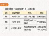 12  专题八、 非连续性文本阅读（课件）2024学年小升初语文考点突破