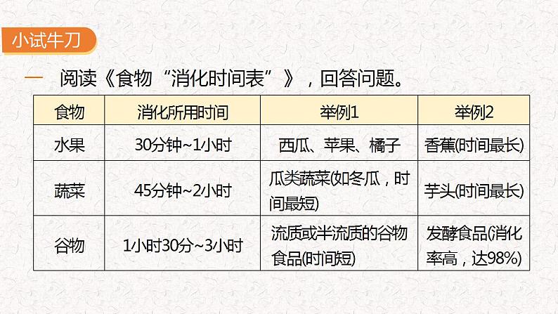 12  专题八、 非连续性文本阅读（课件）2024学年小升初语文考点突破第3页