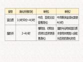 12  专题八、 非连续性文本阅读（课件）2024学年小升初语文考点突破