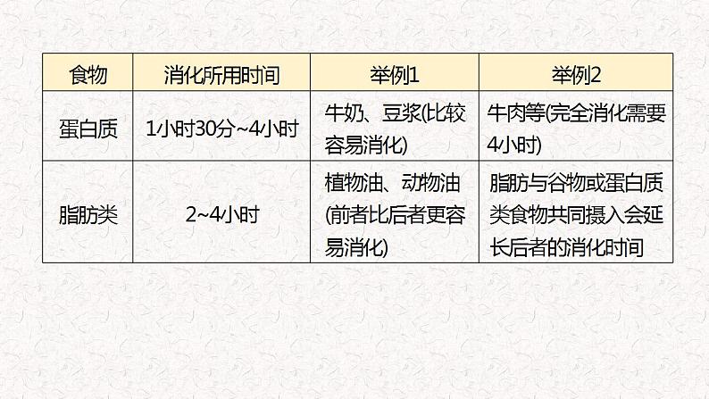 12  专题八、 非连续性文本阅读（课件）2024学年小升初语文考点突破第4页