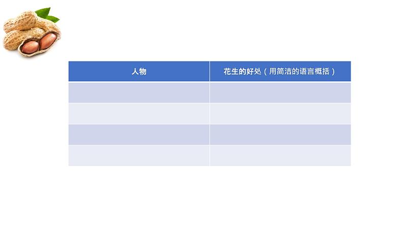 部编版小学语文五年级上册第一单元第2课《落花生》PPT课件 （第二课时）04