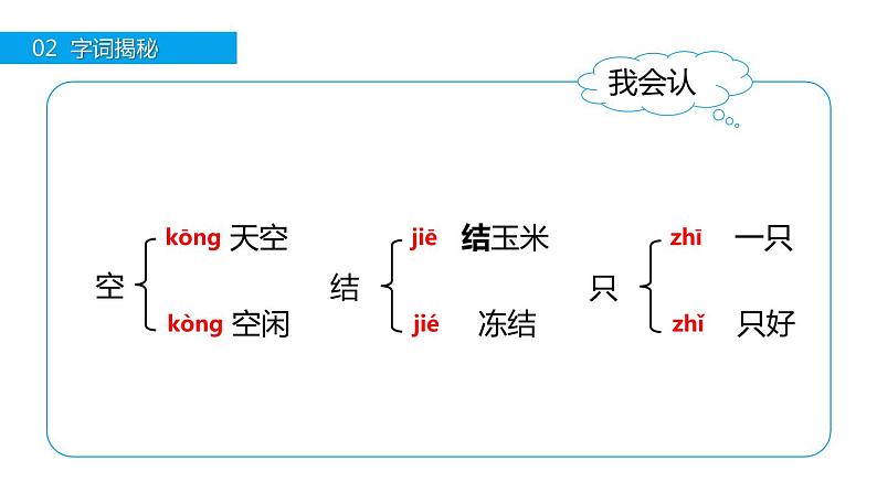 小猴子下山PPT课件3第7页