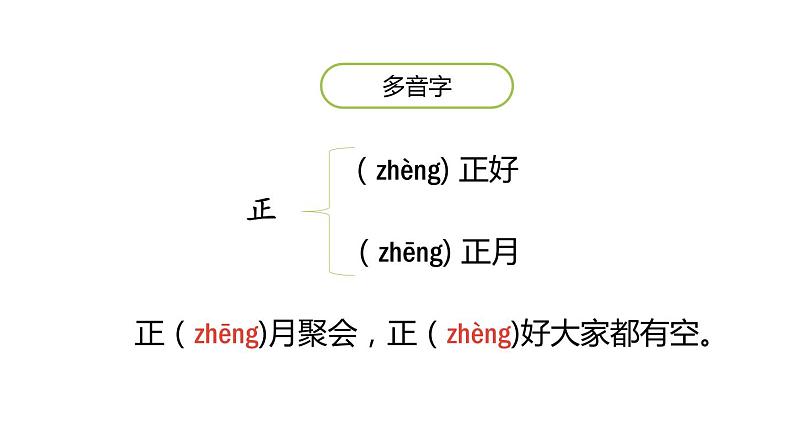 要是你在野外迷了路PPT课件7第8页