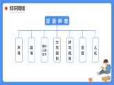 专题01 汉语拼音-【必考考点】备战最新小升初语文必考考点专题复习课件（部编版）