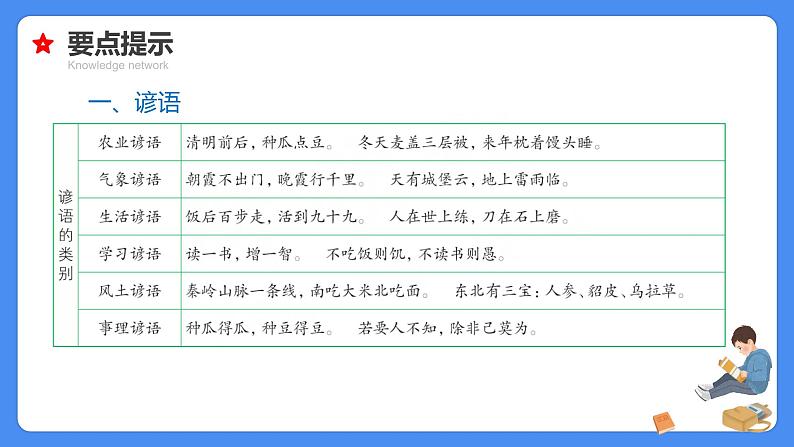 专题06 俗语、谚语、歇后语、对联、名言警句-【必考考点】备战最新小升初语文必考考点专题复习课件（部编版）第8页