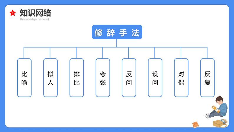 专题10 修辞手法-【必考考点】备战最新小升初语文必考考点专题复习课件（部编版）06