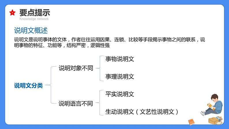 专题16 说明文阅读-【必考考点】备战最新小升初语文必考考点专题复习课件（部编版）第8页