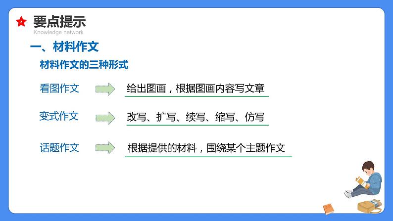 专题27 材料、看图作文-【必考考点】备战最新小升初语文必考考点专题复习课件（部编版）08