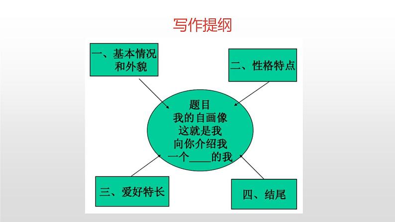 我的自画像PPT课件307