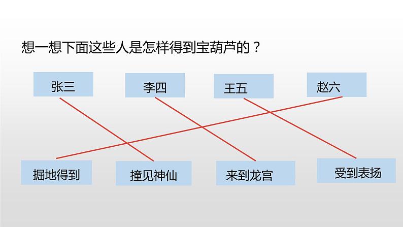 宝葫芦的秘密PPT课件207