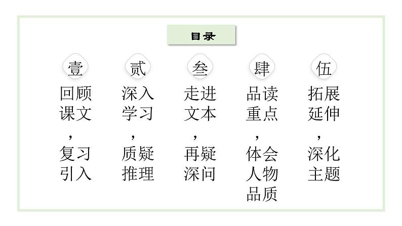 田忌赛马PPT课件4第2页