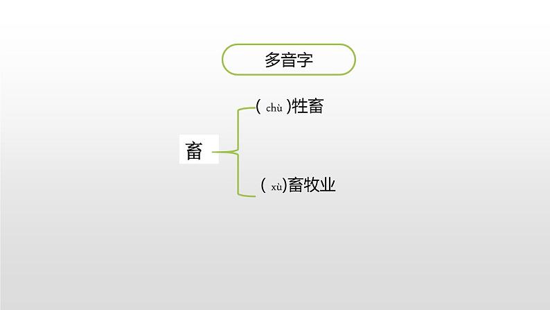 牧场之国PPT课件1第6页