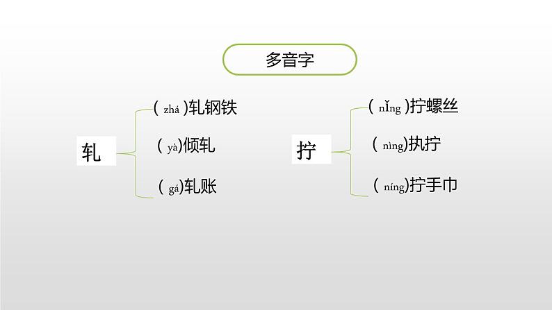 手指PPT课件105