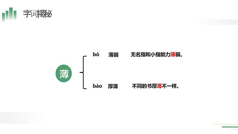 手指PPT课件4第7页