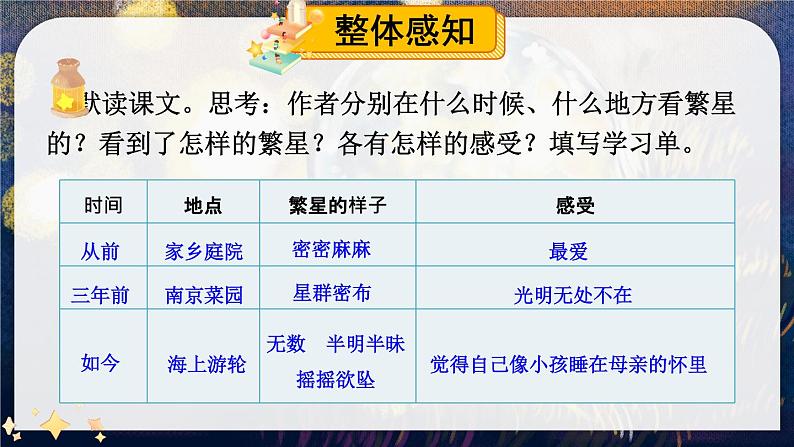 【情景教学】部编版小学语文4上 4《繁星》课件+教案（含教学反思）03