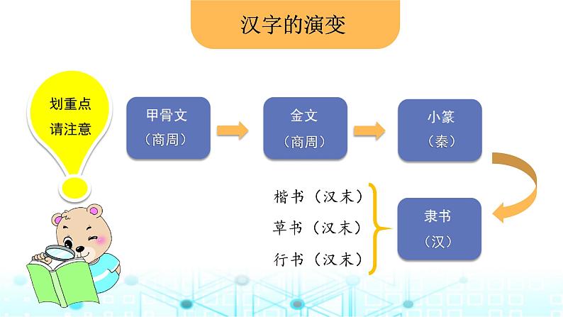 小升初语文总复习2汉字 字形课件05