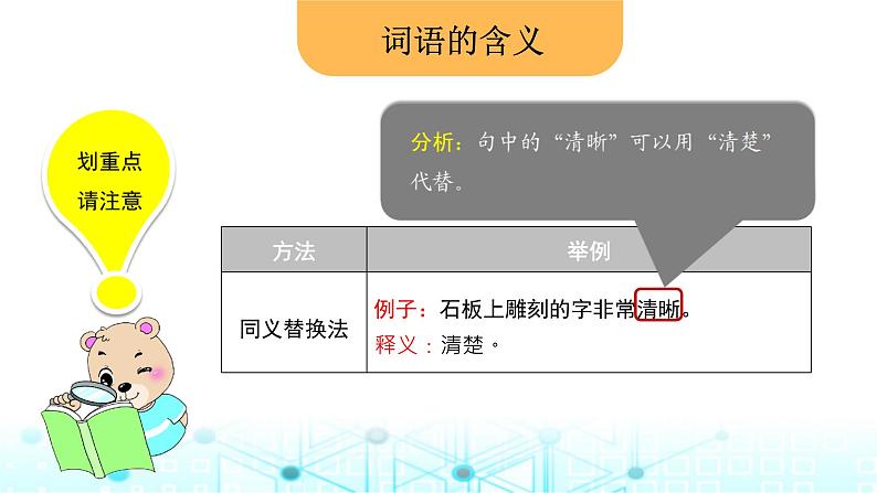 小升初语文总复习5词语 词语的理解与运用课件07