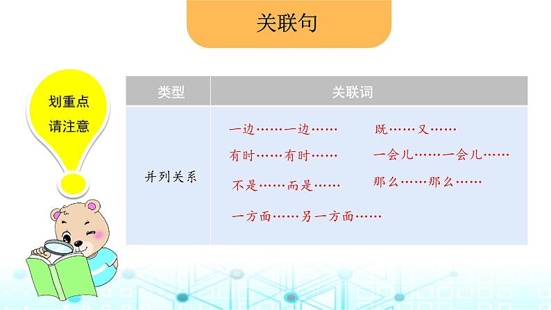 小升初语文总复习8句子 关联句课件第4页