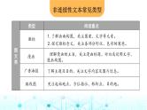 小升初语文总复习19阅读 非连续性文本阅读课件