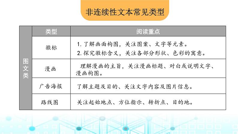 小升初语文总复习19阅读 非连续性文本阅读课件04