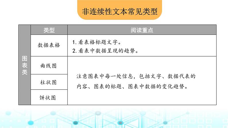 小升初语文总复习19阅读 非连续性文本阅读课件05