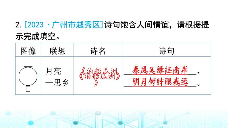 小升初语文总复习作业13专题四背诵积累（古诗词）课件02