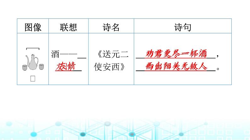 小升初语文总复习作业13专题四背诵积累（古诗词）课件03