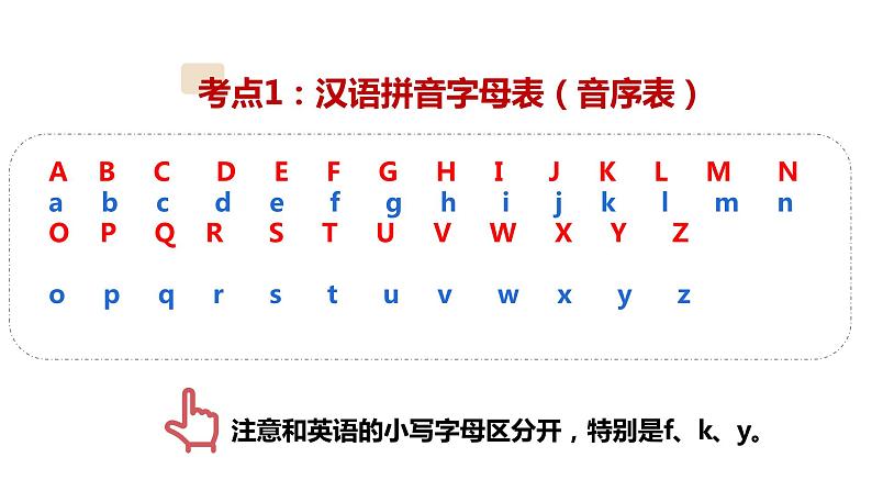 1、小升初衔接之 拼音（课件）2024小升初语文 知识点复习（全国通用）第2页