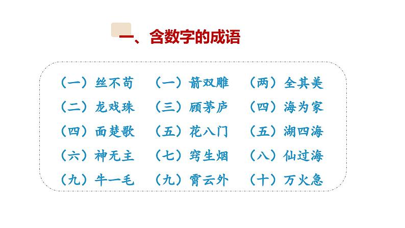 3、小升初衔接之 成语（课件）2024小升初语文 知识点复习（全国通用）08