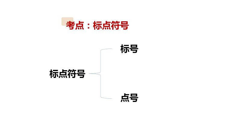 4、小升初衔接之 标点符号（课件）2024小升初语文 知识点复习（全国通用）03