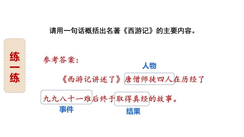 7、小升初衔接之 概括题（课件）2024小升初语文 知识点复习（全国通用）07