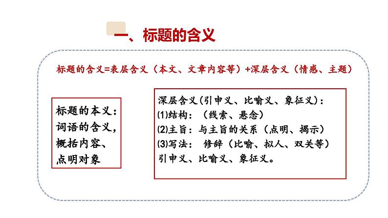 9、小升初衔接之 标题和含义和作用（课件）2024小升初语文 知识点复习（全国通用）第5页