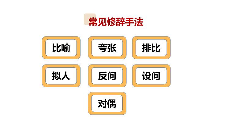 10、小升初衔接之 修辞手法运用（课件）2024小升初语文 知识点复习（全国通用）第3页