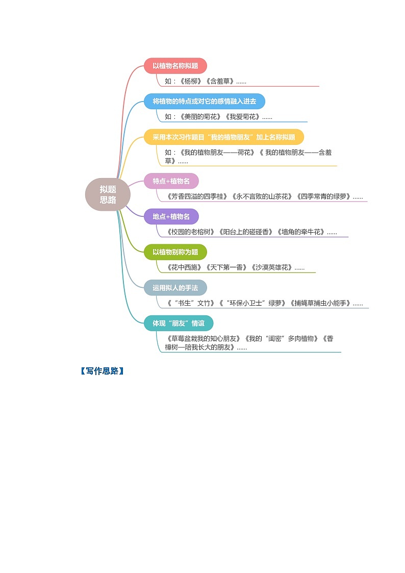 第一单元习作：我的植物朋友（教学设计）-2023-2024学年三年级语文下册单元作文能力提升（统编版）03