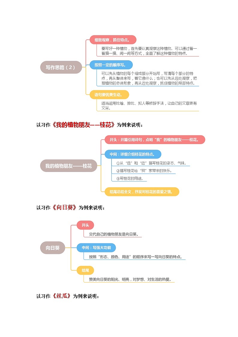 第一单元习作：我的植物朋友（学案）-2023-2024学年三年级语文下册单元作文能力提升（统编版）03