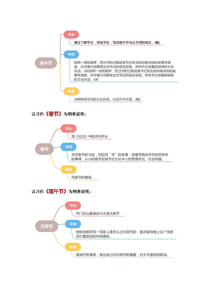 第三单元习作：中华传统节日（学案）-2023-2024学年三年级语文下册单元作文能力提升（统编版）03
