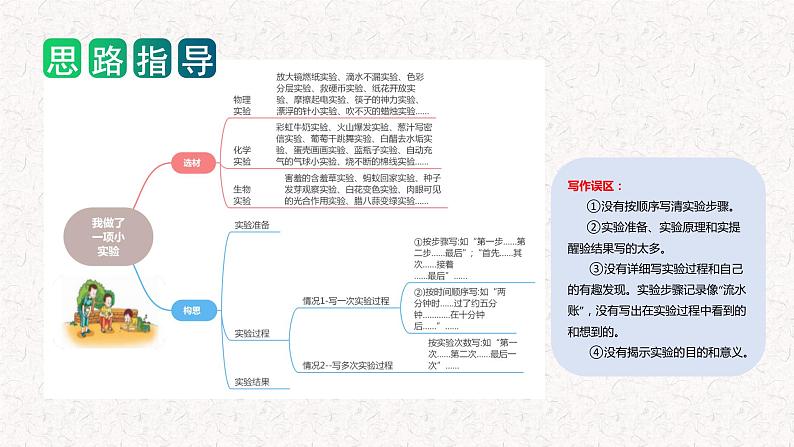 第四单元 习作：我做了一项小实验（课件）2023-2024学年三年级语文下册单元作文能力提升（统编版）第5页