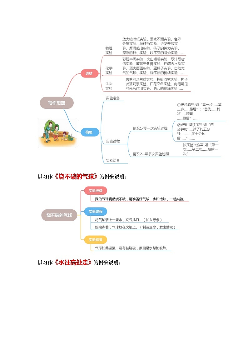 第四单元习作：我做了一项小实验（导学案）-2023-2024学年三年级语文下册单元作文能力提升（统编版）03