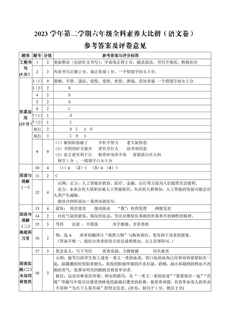 6下语文参考答案(1)第1页