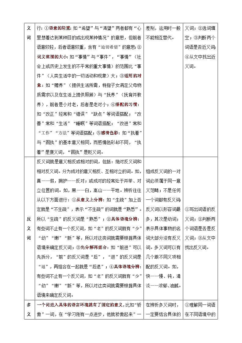 专题03 词语-人教部编版统编版小升初语文知识点梳理讲义及专项练习02