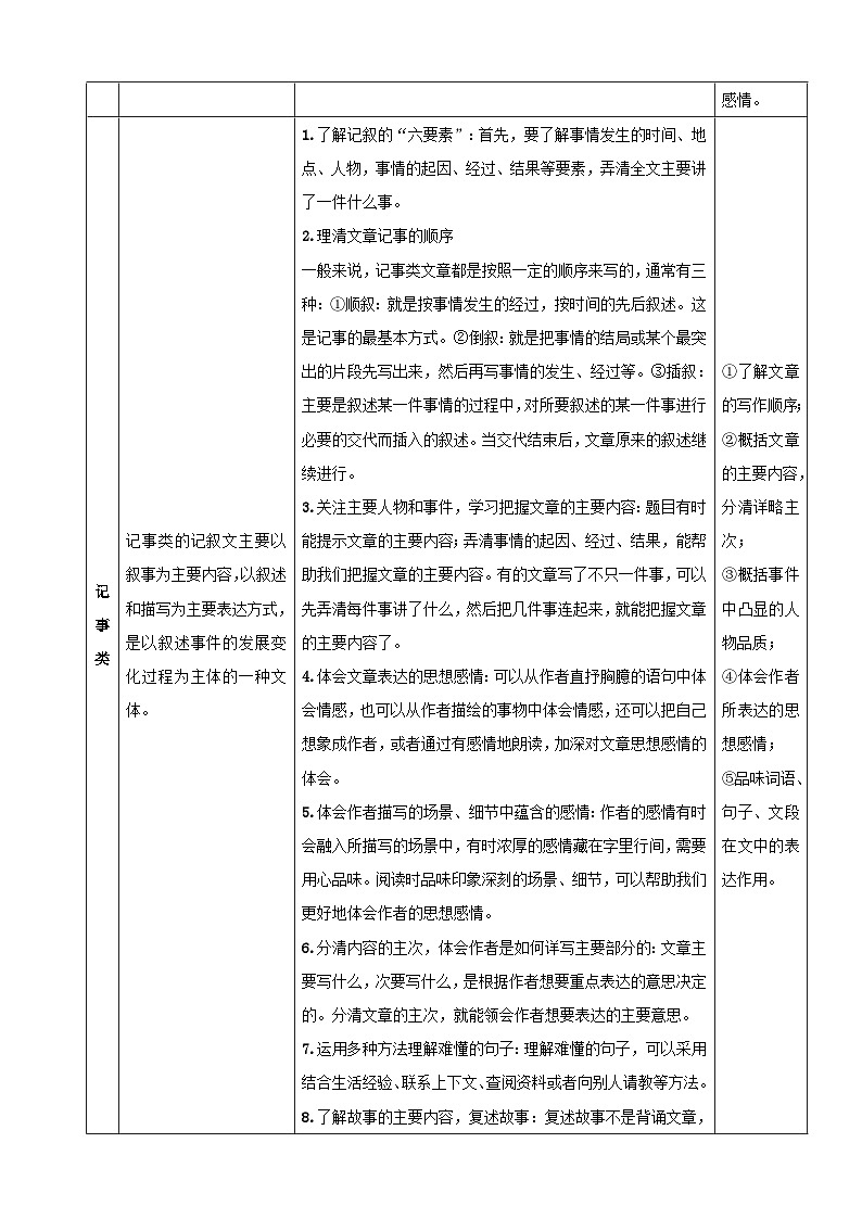 专题08 现代文阅读-人教部编版统编版小升初语文知识点梳理讲义及专项练习02