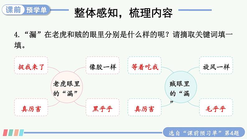 27 漏 课件人教版三年级语文下册第8页